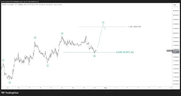Click to Enlarge

Name: BTCUSD_2026-04-29_08-00-09.png
Size: 28 KB