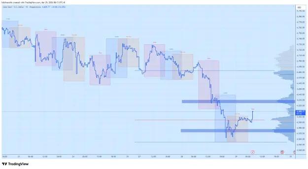 Click to Enlarge

Name: XAUUSD_2026-04-29_08-13-28_c0db2.png
Size: 60 KB