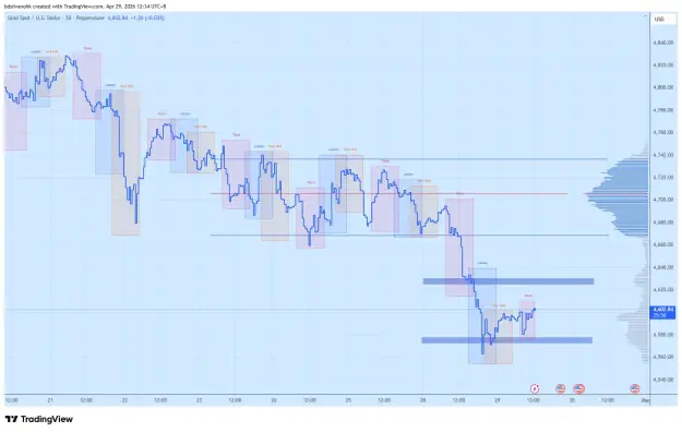 Click to Enlarge

Name: XAUUSD_2026-04-29_12-34-28_12baf.png
Size: 52 KB