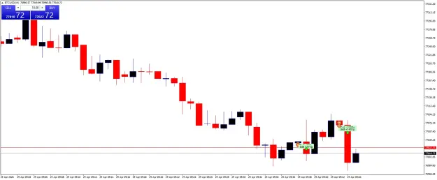 Click to Enlarge

Name: BTCUSDM1.png
Size: 29 KB
