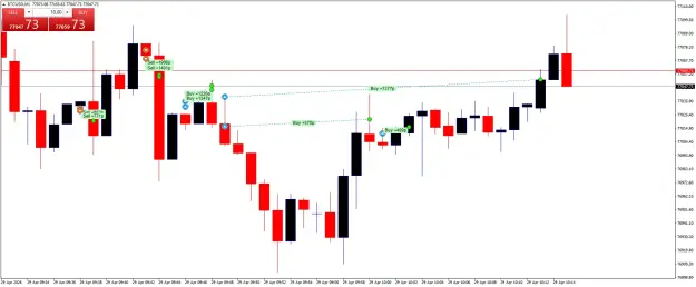 Click to Enlarge

Name: BTCUSDM1.png
Size: 36 KB