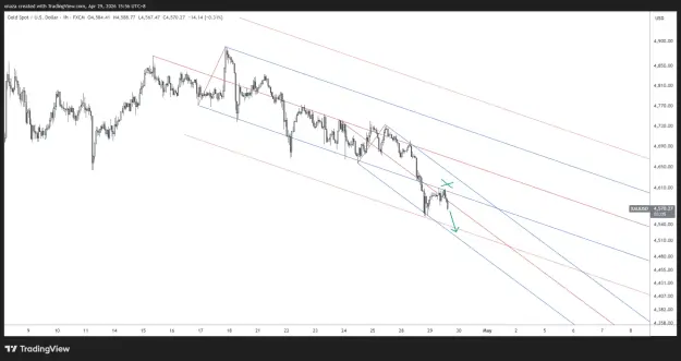 Click to Enlarge

Name: XAUUSD_2026-04-29_15-56-55.png
Size: 50 KB