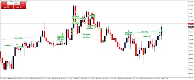 Click to Enlarge

Name: BTCUSDM1.png
Size: 50 KB