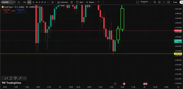 Click to Enlarge

Name: Gold Buy Setup.png
Size: 31 KB
