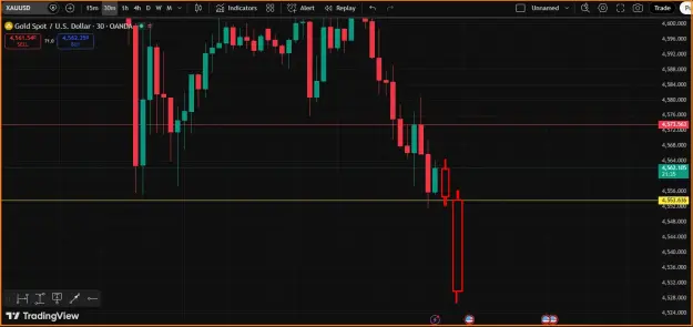 Click to Enlarge

Name: Gold SELL Trend.png
Size: 31 KB
