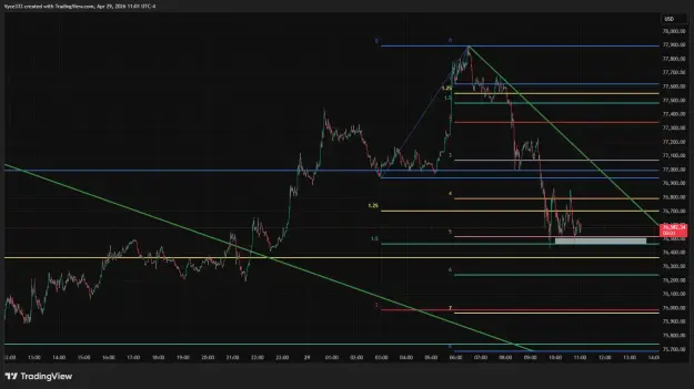 Click to Enlarge

Name: BTCUSD_2026-04-29_11-01-58.png
Size: 48 KB