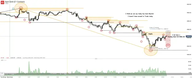 Click to Enlarge

Name: Spot Gold (£1 Contract)_20260429_16.25.png
Size: 55 KB