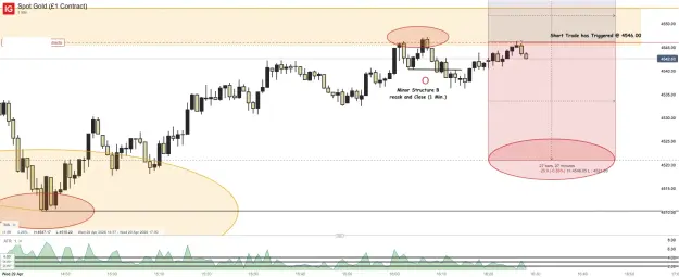 Click to Enlarge

Name: Spot Gold (£1 Contract)_20260429_16.28.png
Size: 52 KB