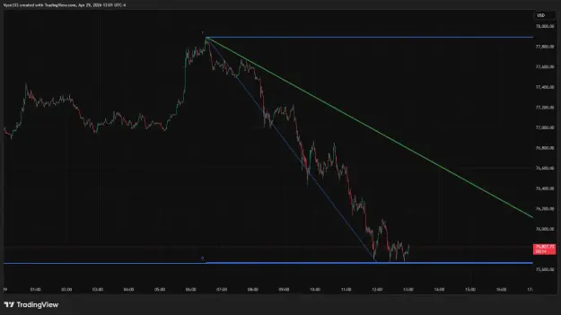 Click to Enlarge

Name: BTCUSD_2026-04-29_13-01-45.png
Size: 32 KB