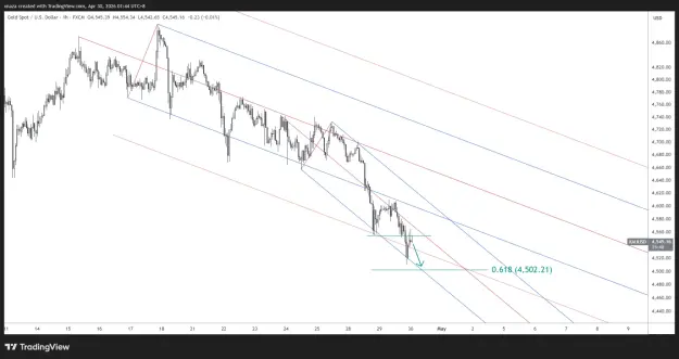 Click to Enlarge

Name: XAUUSD_2026-04-30_01-44-11.png
Size: 53 KB