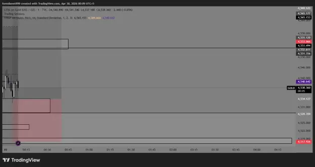 Click to Enlarge

Name: GOLD_2026-04-30_00-09-56_5afc6.png
Size: 30 KB