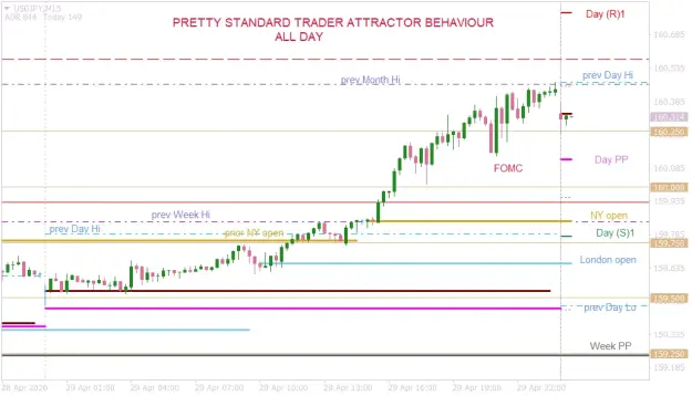 Click to Enlarge

Name: USDJPYM15   fomc apr 2026.png
Size: 32 KB