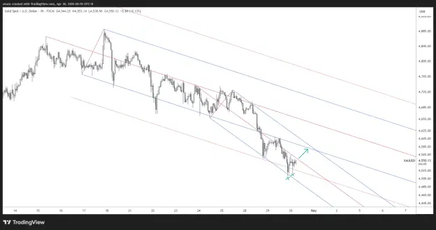 Click to Enlarge

Name: XAUUSD_2026-04-30_06-55-10.png
Size: 51 KB