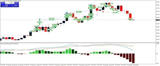 Click to Enlarge

Name: XAUUSDM5.png
Size: 57 KB