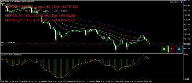 Click to Enlarge

Name: XAUUSD.simM30.png
Size: 54 KB