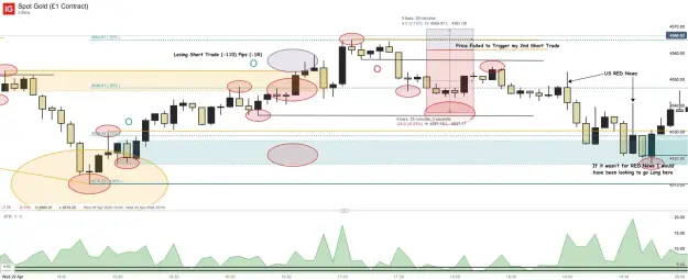 Click to Enlarge

Name: Spot Gold (£1 Contract)_20260430_06.39.png
Size: 70 KB