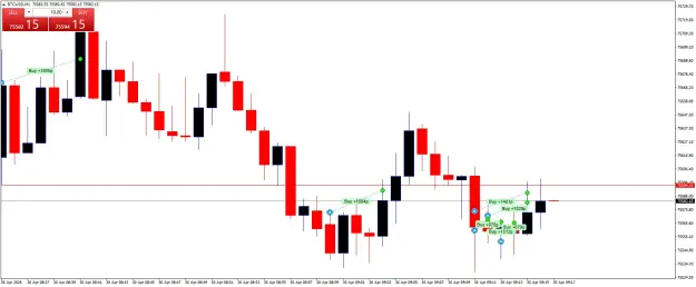 Click to Enlarge

Name: BTCUSDM1.png
Size: 34 KB