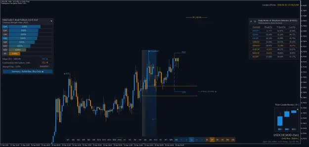 Click to Enlarge

Name: USDCHFM30.png
Size: 54 KB