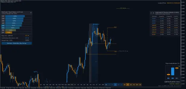 Click to Enlarge

Name: GBPAUDM30.png
Size: 56 KB