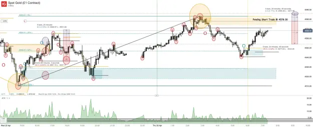 Click to Enlarge

Name: Spot Gold (£1 Contract)_20260430_07.23.png
Size: 85 KB