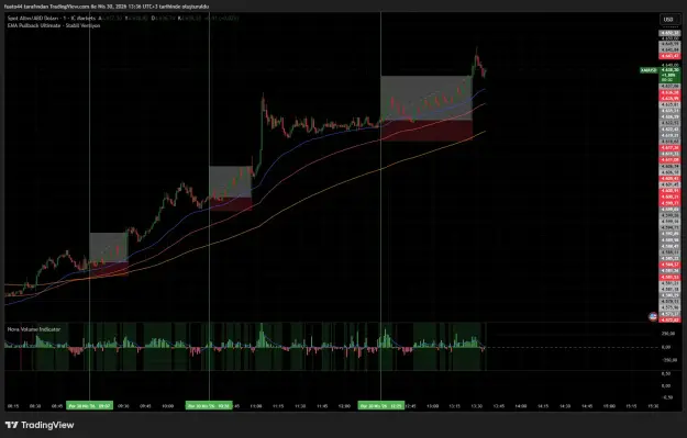Click to Enlarge

Name: XAUUSD_2026-04-30_13-36-59_298f7.png
Size: 60 KB