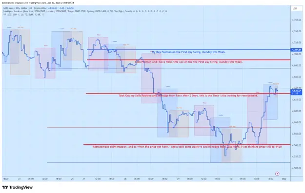 Click to Enlarge

Name: XAUUSD_2026-04-30_21-08-27_673ce.png
Size: 68 KB