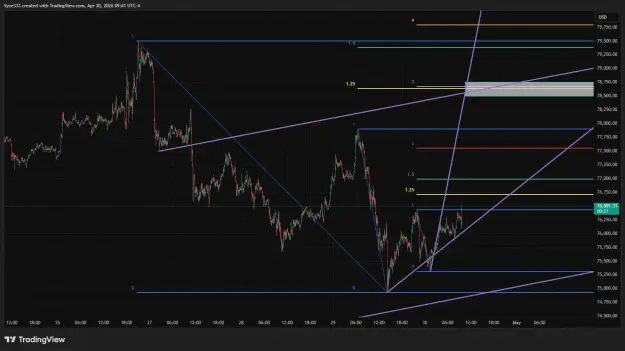 Click to Enlarge

Name: BTCUSD_2026-04-30_09-41-40.png
Size: 50 KB