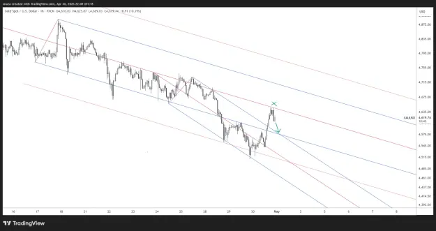 Click to Enlarge

Name: XAUUSD_2026-04-30_22-49-15.png
Size: 52 KB