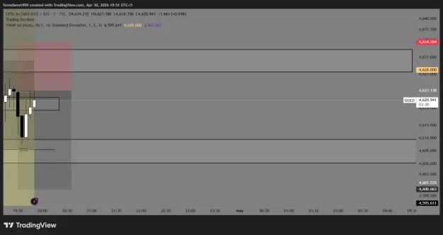 Click to Enlarge

Name: GOLD_2026-04-30_19-51-23_b098b.png
Size: 29 KB