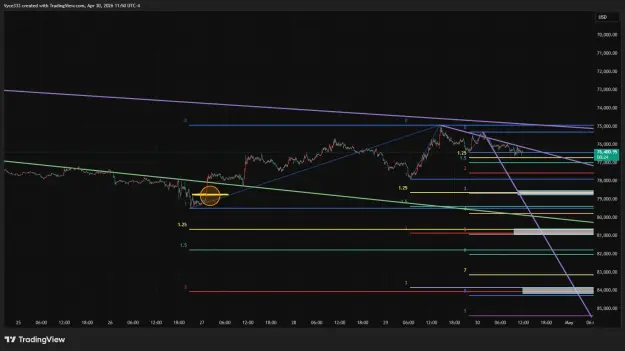 Click to Enlarge

Name: BTCUSD_2026-04-30_11-50-36.png
Size: 42 KB