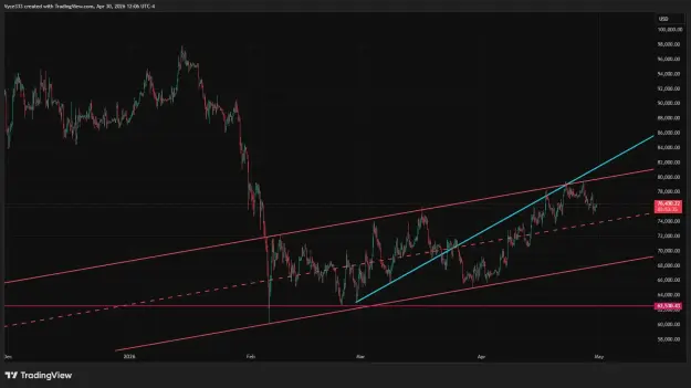 Click to Enlarge

Name: BTCUSD_2026-04-30_12-06-26.png
Size: 47 KB