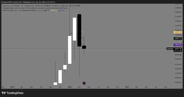 Click to Enlarge

Name: XAUUSD_2026-04-30_23-47-20_b5099.png
Size: 29 KB