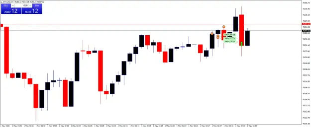 Click to Enlarge

Name: BTCUSDM1.png
Size: 30 KB