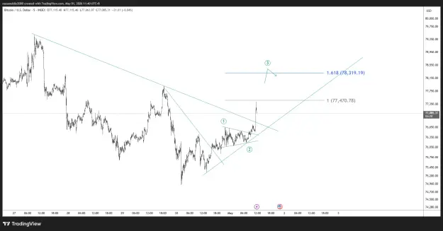 Click to Enlarge

Name: BTCUSD_2026-05-01_11-40-39.png
Size: 44 KB