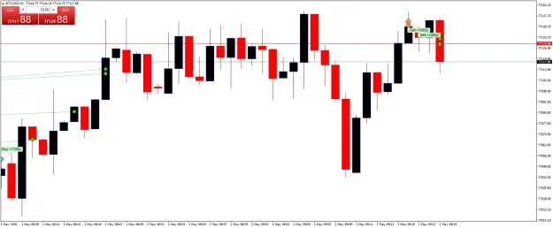 Click to Enlarge

Name: BTCUSDM1.png
Size: 34 KB