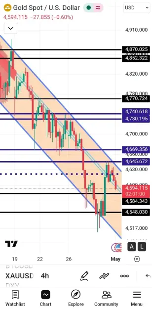 Click to Enlarge

Name: Screenshot_20260501-085913_TradingView.jpg
Size: 52 KB