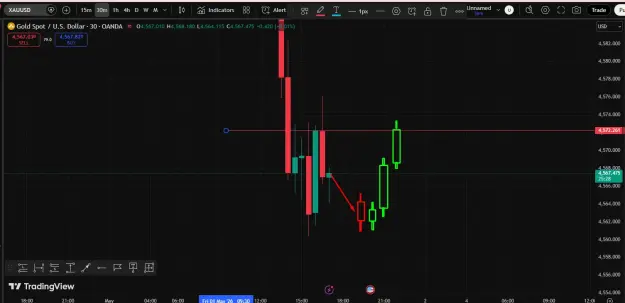 Click to Enlarge

Name: Gold Reversal Trade Setup.png
Size: 31 KB