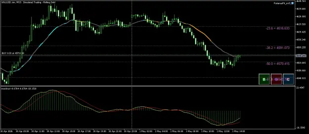 Click to Enlarge

Name: XAUUSD.simM15.png
Size: 47 KB