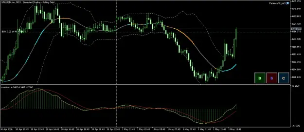 Click to Enlarge

Name: XAUUSD.simM15.png
Size: 43 KB