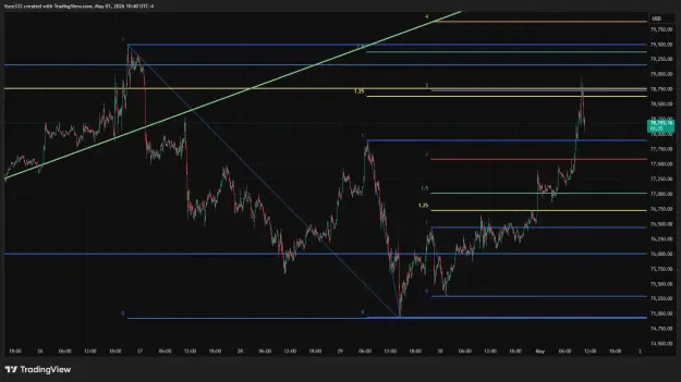 Click to Enlarge

Name: BTCUSD_2026-05-01_10-40-24.png
Size: 49 KB