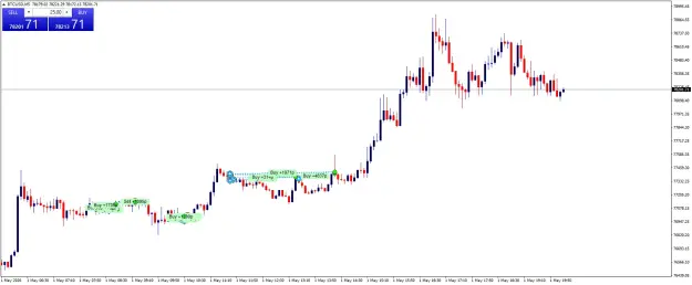 Click to Enlarge

Name: BTCUSDM5.png
Size: 38 KB