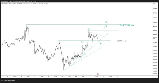 Click to Enlarge

Name: BTCUSD_2026-05-02_13-47-20.png
Size: 38 KB