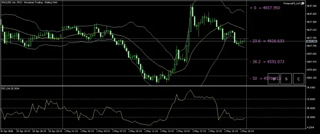 Click to Enlarge

Name: XAUUSD.simM15.png
Size: 49 KB