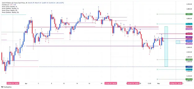 Click to Enlarge

Name: _XAU_USD_2026-05-03 h4 pp fut dd.png
Size: 56 KB