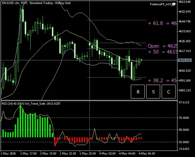 Click to Enlarge

Name: XAUUSD.simM15.png
Size: 31 KB