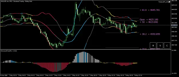 Click to Enlarge

Name: XAUUSD.simM15.png
Size: 40 KB