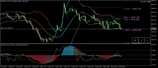 Click to Enlarge

Name: XAUUSD.simM15.png
Size: 58 KB