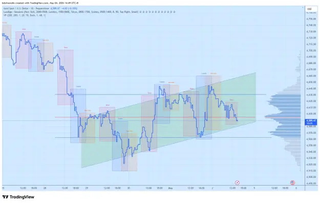 Click to Enlarge

Name: XAUUSD_2026-05-04_14-49-53_bec82.png
Size: 64 KB