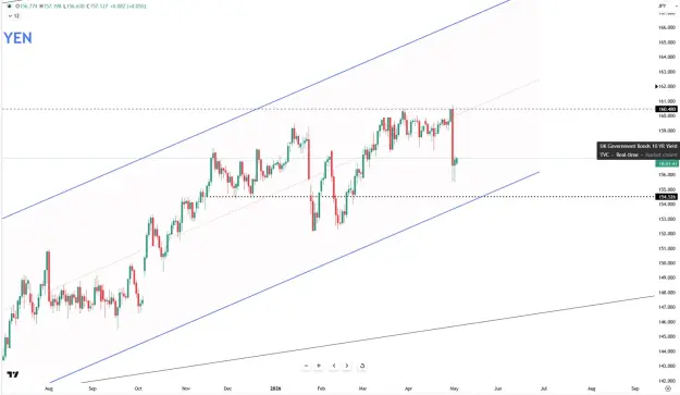 Click to Enlarge

Name: yen-stabilizes-following-intervention-6173.png
Size: 44 KB