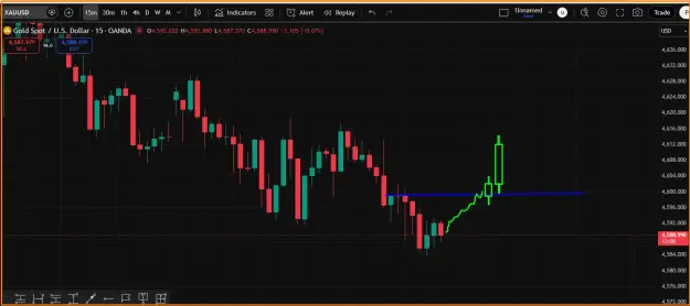 Click to Enlarge

Name: Gold- Trend.png
Size: 32 KB